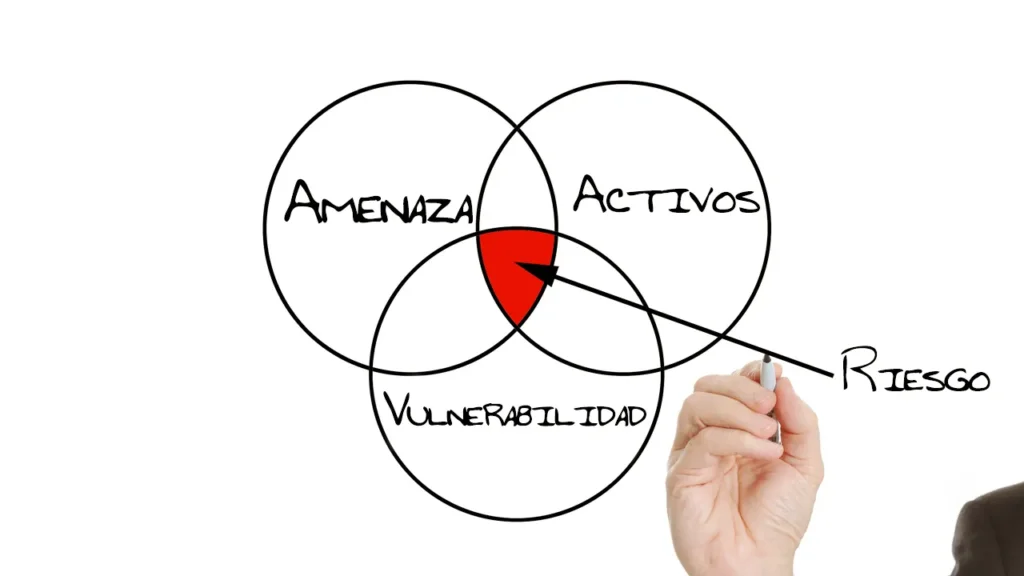 Newsletter - Riesgos en empresas