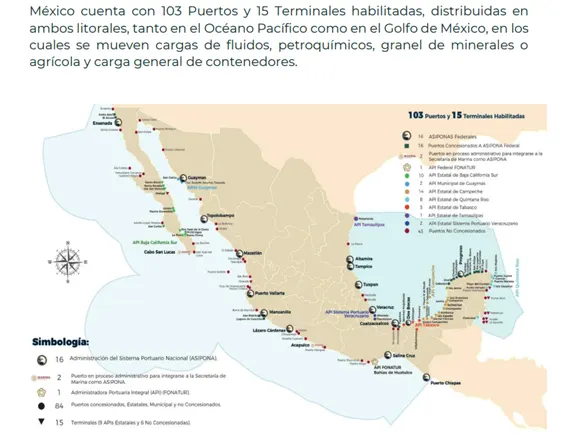 Puertos y terminales en México