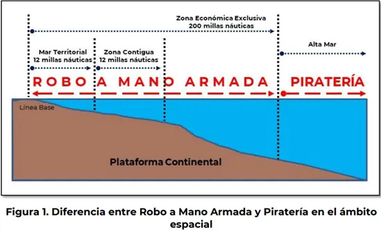Robo a mano armada y piratería