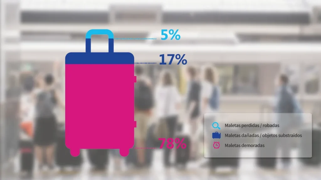Newsletter - Seguridad al viajar: la maleta de equipaje