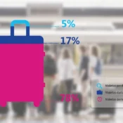Newsletter - Seguridad al viajar: la maleta de equipaje
