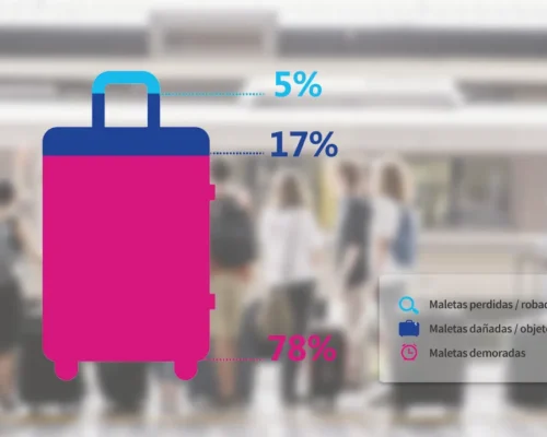 Seguridad al viajar: la maleta de equipaje